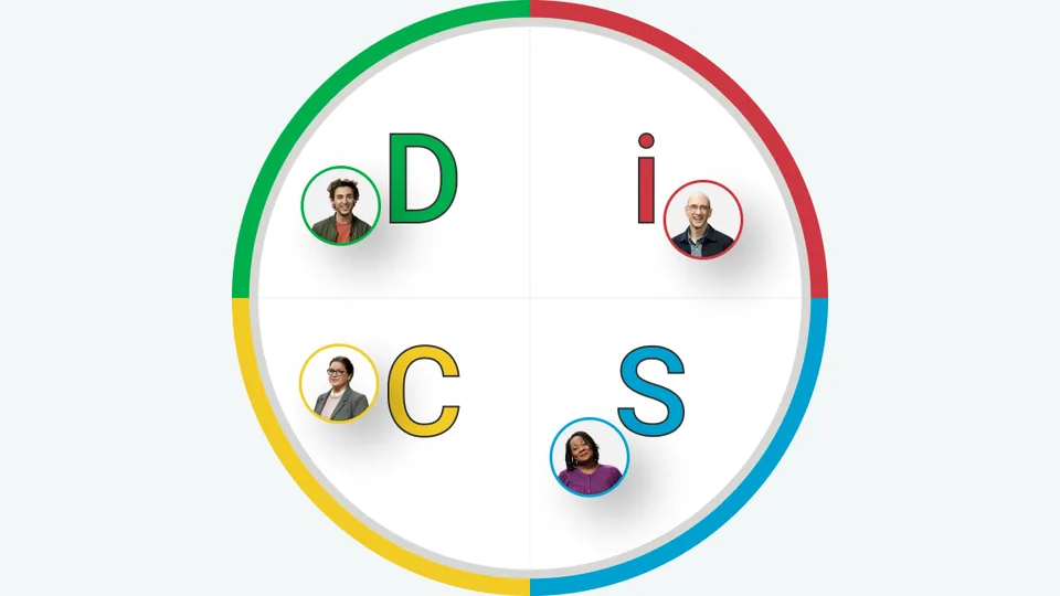 Everything DiSC model map showing D, i, S, and C styles.
